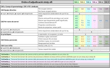 Ordre