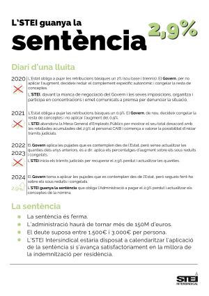 sentència petita